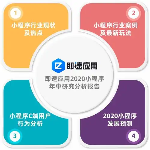 小程序2020年中报告11大平台入局,小程序日活超4.4亿