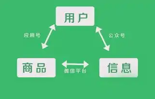 小程序这么火,你知道小程序的优势有哪些吗