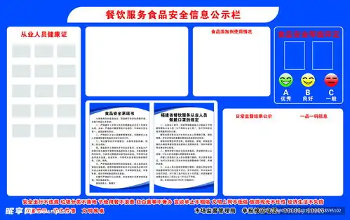 食品安全信息公示栏设计图
