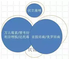 一看就懂,3分钟掌握抗生素分类