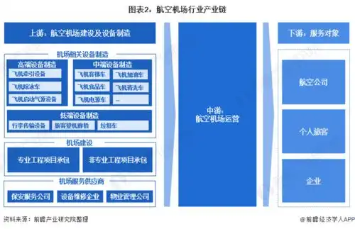 预见20212021年中国航空机场行业全景图谱