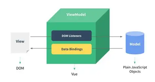 一文读懂vue开发小程序的技术原理