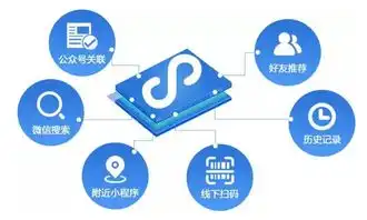 为什么小程序开发得如此火爆