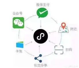 西安app开发公司,小程序开发,系统集成,手机app软件开发