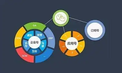 公众号怎样定位多个小程序