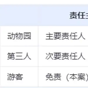 网红猩猩扔石头砸伤游客,它知道这不对吗动物园承担什么责任
