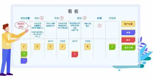敏捷看板工具项目任务看板敏捷项目管理软件高亚科技8managepm