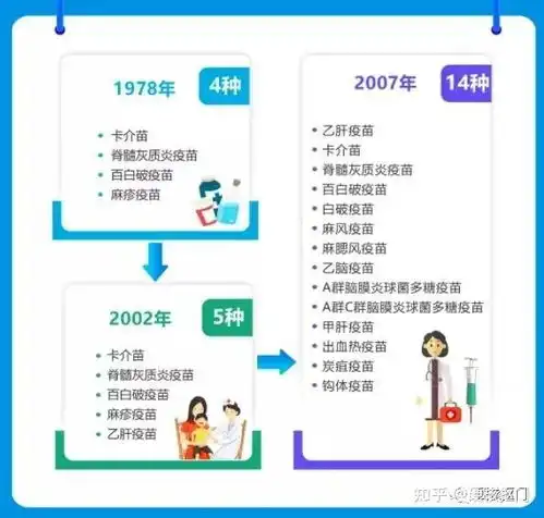 除了新冠疫苗,我发现国家其实一直都有好多免费福利给你领
