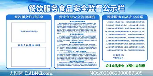 餐饮服务食品安全监督公示栏展板psd素材
