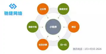 沧州微信小程序开发小程序开发河北驰捷网络