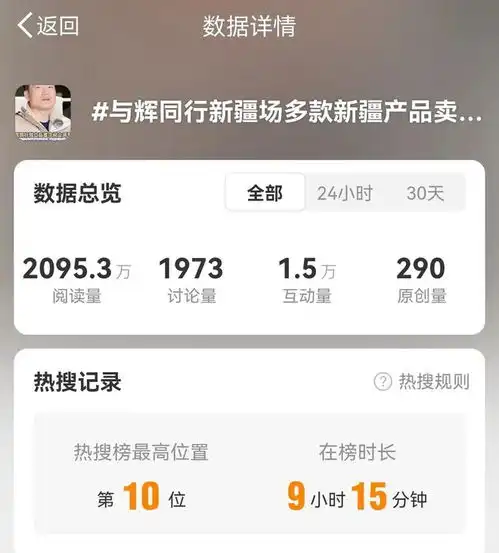 董宇辉连续拿下抖音带货榜第一,2天卖爆1个亿