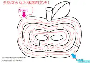 走出迷宫其实一点都不难,如果遇到迷宫只管往墙边走不做标记什么都不管一样可以走出去拿一个2d图纸像我这样瞎走却神奇的走了出去