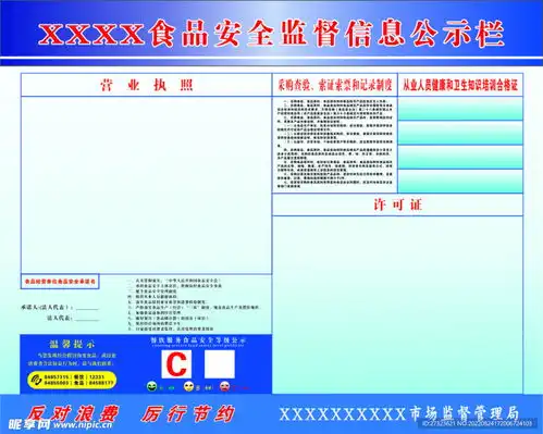 食品安全监督安全信息公示栏设计图
