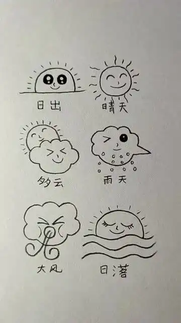 可爱的天气表情包,看到心情都好了呢
