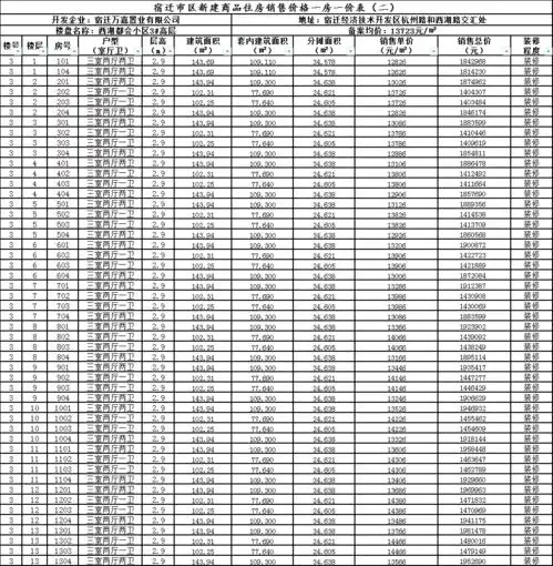 三盘价格公示经开区也1.2w了留给宿迁刚需的机会不多了