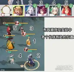 狐妖小红娘手游攻略大全关于布阵详细攻略
