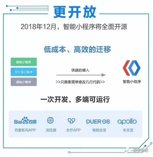 布局开放生态百度智能小程序更对开发者胃口