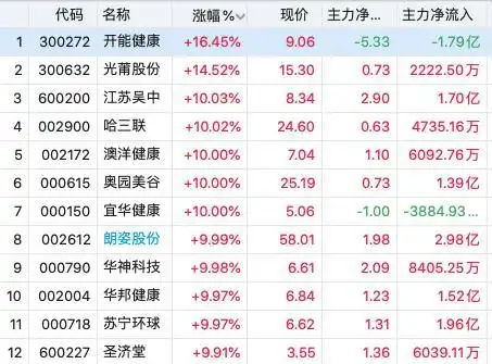 这三件大事,影响5月下半场行情