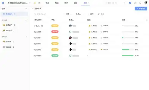 最适合管理scrum看板等敏捷开发项目的10大工具盘点