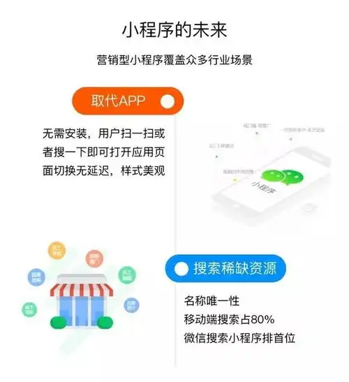 开锁公司为什么要做门店小程序
