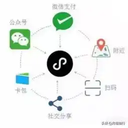 0成本做推广小程序实现了中小电商的梦想