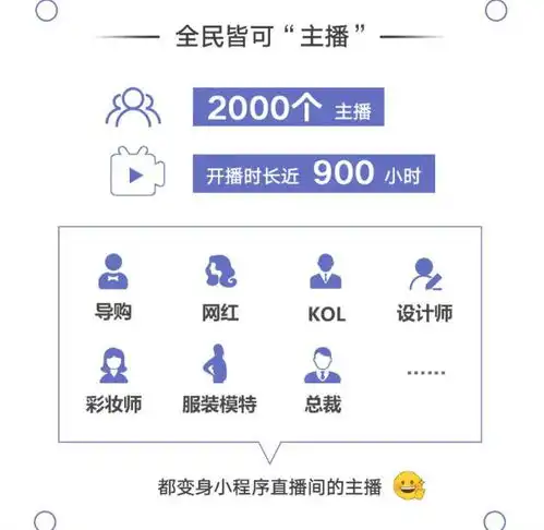 38女神节微信小程序直播战报上千个品牌同时直播,客单价最高5300元