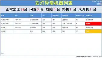 科兴携手普实打造智能透明工厂