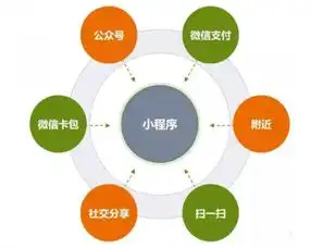 企业商家为什么一定要开发微信小程序这篇文章会对你有用的